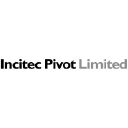 Incitec Pivot Limited