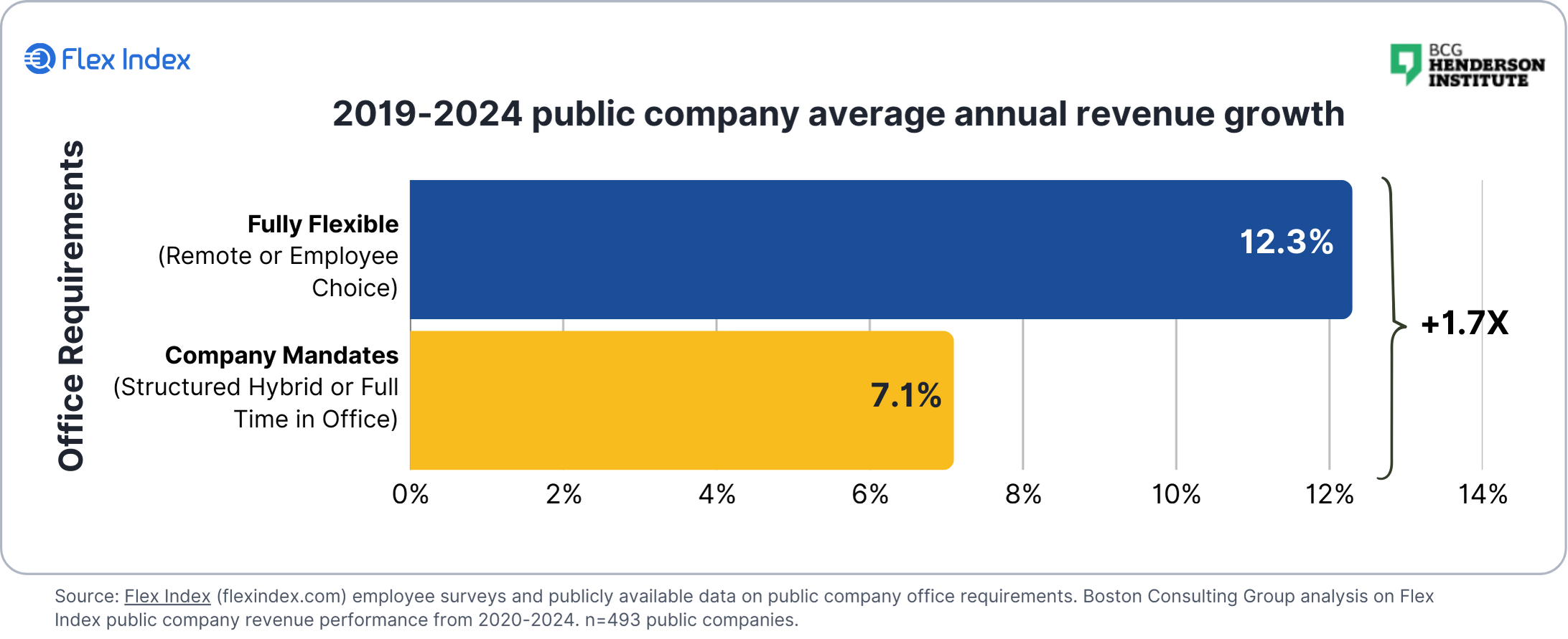 2019-2024 public company average annual revenue growth comparison
